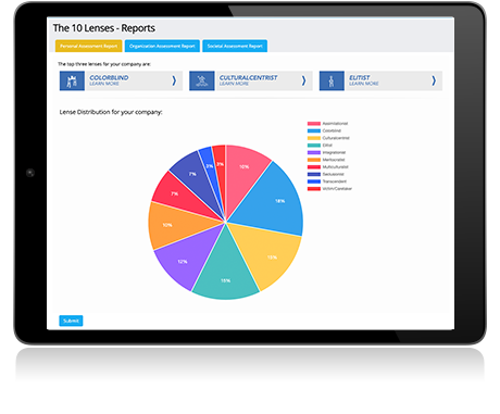 10 Lenses Framework